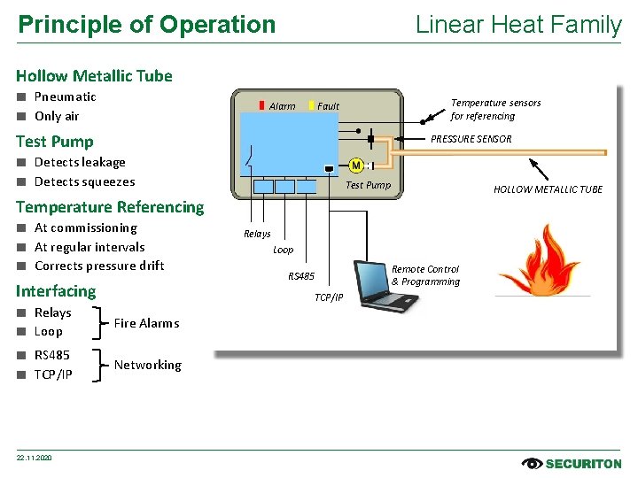 Principle of Operation Hollow Metallic Tube ■ Pneumatic ■ Only air Linear Heat Family