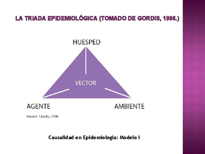 LA TRIADA EPIDEMIOLÓGICA (TOMADO DE GORDIS, 1996. ) Causalidad en Epidemiologia: Modelo I 
