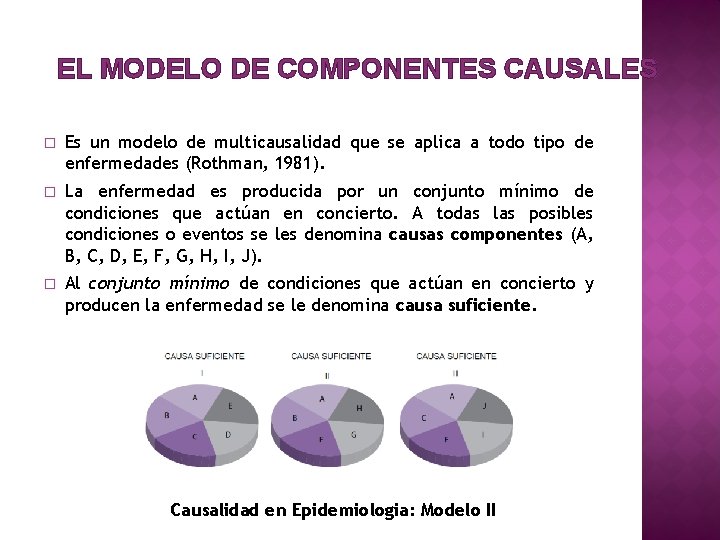 EL MODELO DE COMPONENTES CAUSALES � Es un modelo de multicausalidad que se aplica