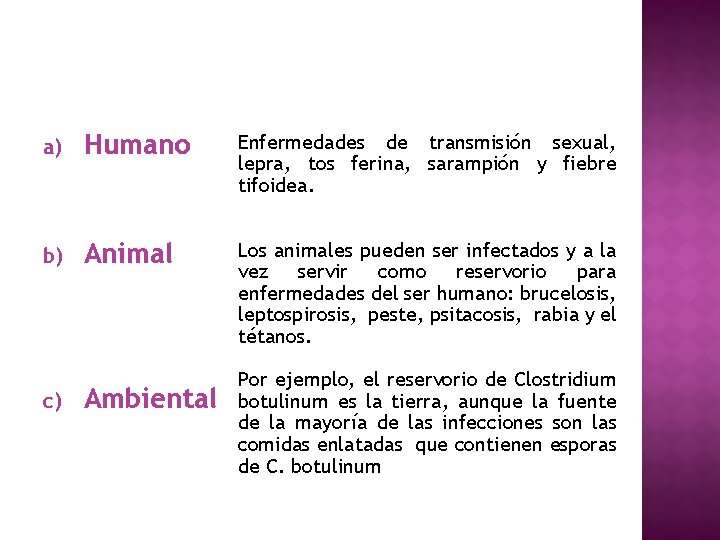 a) Humano Enfermedades de transmisión sexual, lepra, tos ferina, sarampión y fiebre tifoidea. b)