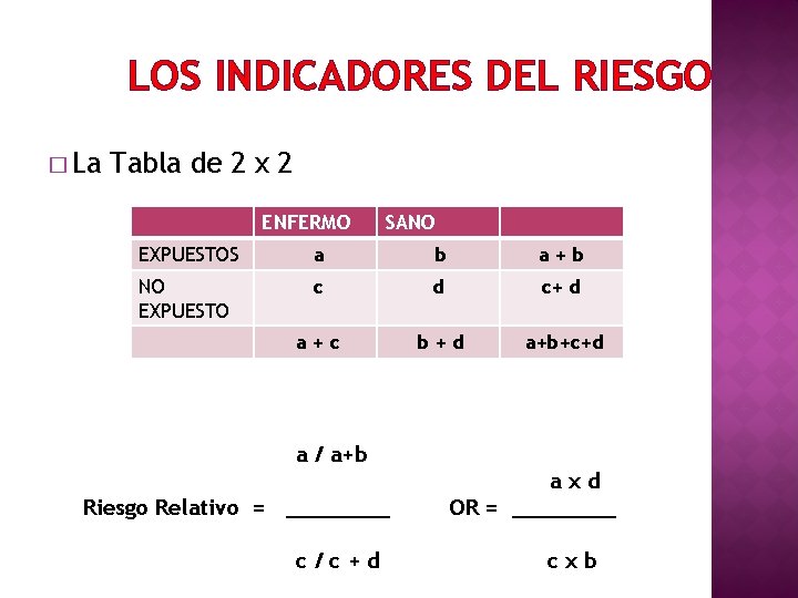 LOS INDICADORES DEL RIESGO � La Tabla de 2 x 2 ENFERMO SANO EXPUESTOS