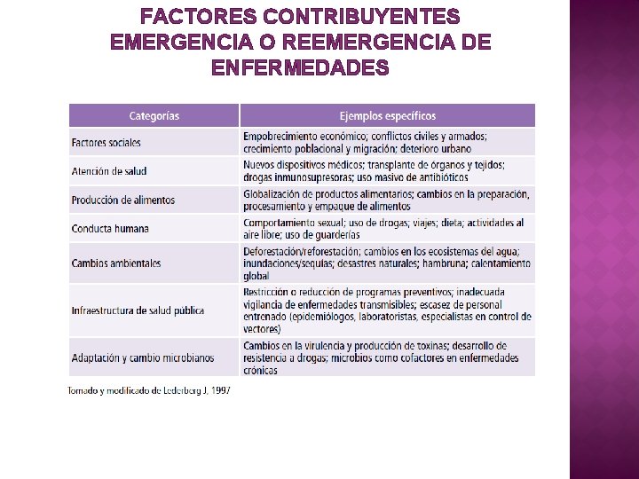 FACTORES CONTRIBUYENTES EMERGENCIA O REEMERGENCIA DE ENFERMEDADES 