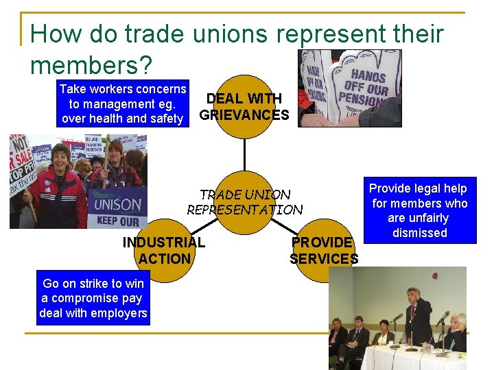 How do trade unions represent their members? Take workers concerns to management eg. over