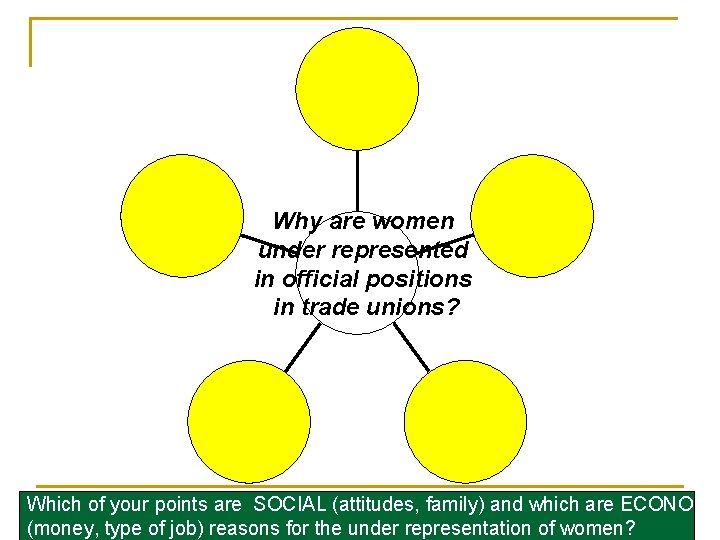 Why are women under represented in official positions in trade unions? Which of your