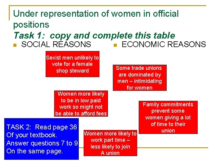 Under representation of women in official positions Task 1: copy and complete this table