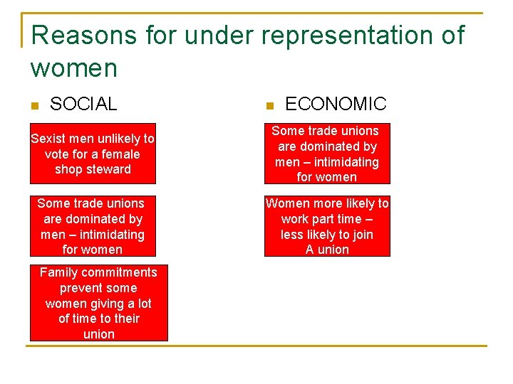 Reasons for under representation of women n SOCIAL n ECONOMIC Sexist men unlikely to