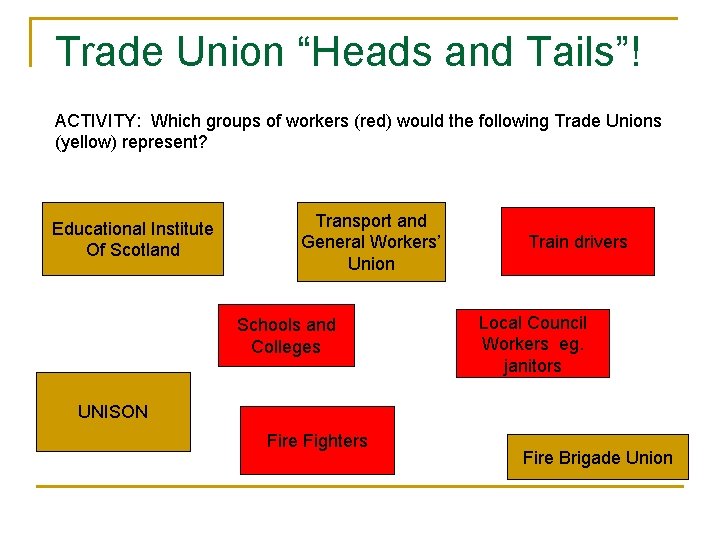 Trade Union “Heads and Tails”! ACTIVITY: Which groups of workers (red) would the following