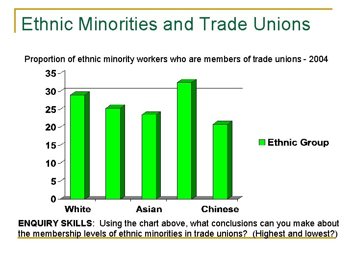 Ethnic Minorities and Trade Unions Proportion of ethnic minority workers who are members of