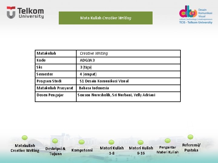 Mata Kuliah Creative Writing Matakuliah Creative Writing Kode ADG 3 A 3 Sks 3 Mata Kuliah Creative Writing Matakuliah Creative Writing Kode ADG 3 A 3 Sks 3