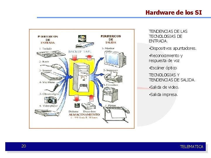Hardware de los SI TENDENCIAS DE LAS TECNOLOGIAS DE ENTRADA. • Dispositivos apuntadores. •