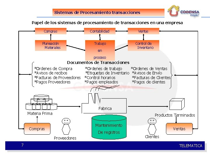 Sistemas de Procesamiento transacciones Papel de los sistemas de procesamiento de transacciones en una