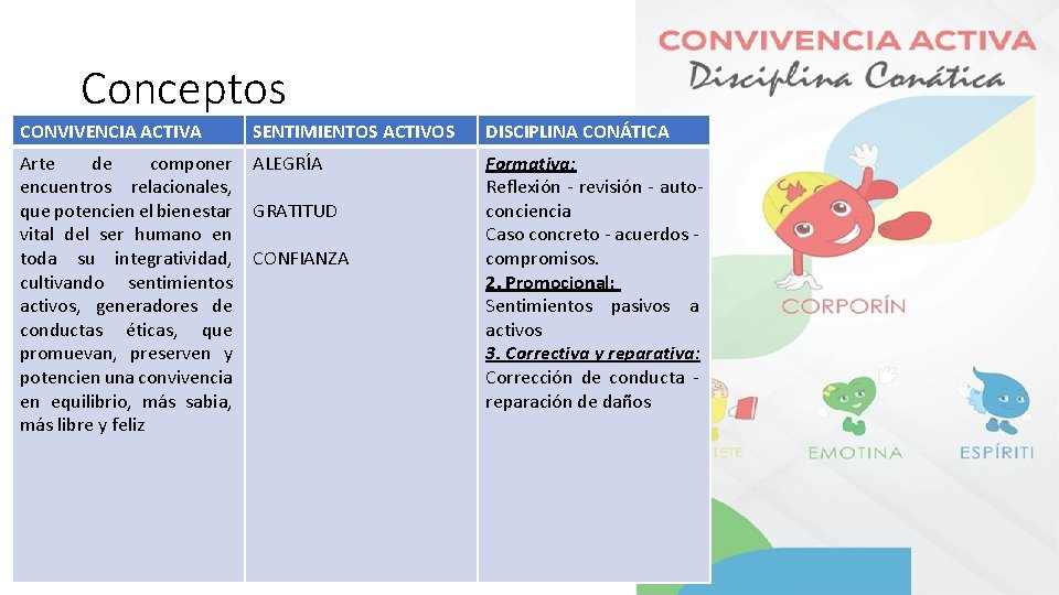 Conceptos CONVIVENCIA ACTIVA SENTIMIENTOS ACTIVOS DISCIPLINA CONÁTICA Arte de componer encuentros relacionales, que potencien