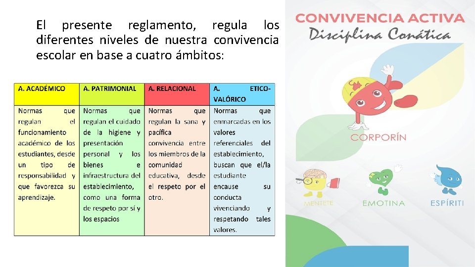 El presente reglamento, regula los diferentes niveles de nuestra convivencia escolar en base a
