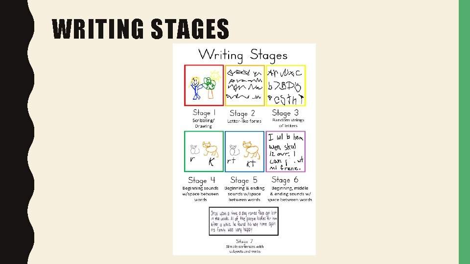 WRITING STAGES 