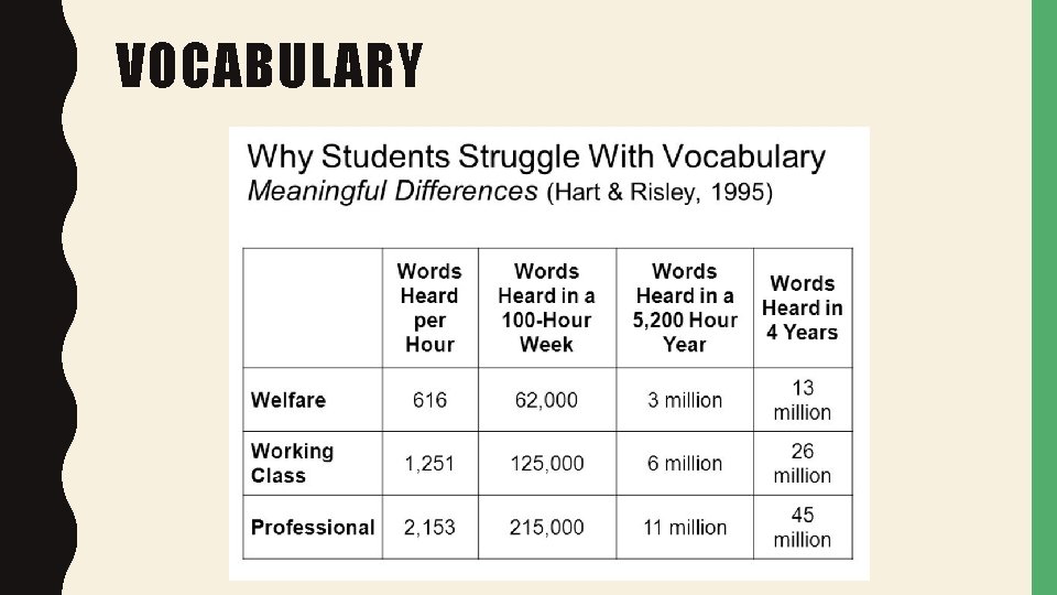 VOCABULARY 