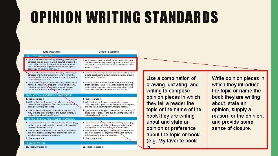 OPINION WRITING STANDARDS Use a combination of drawing, dictating, and writing to compose opinion