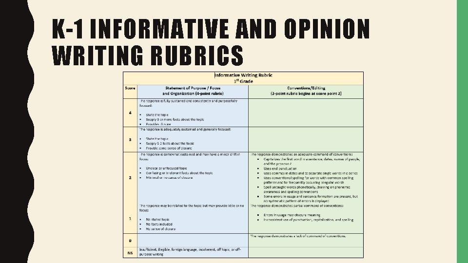 K-1 INFORMATIVE AND OPINION WRITING RUBRICS 