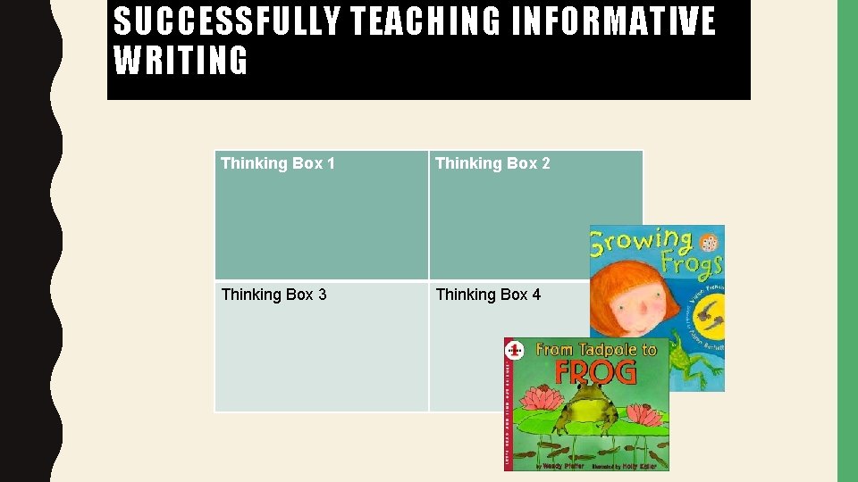 SUCCESSFULLY TEACHING INFORMATIVE WRITING Thinking Box 1 Thinking Box 2 Thinking Box 3 Thinking