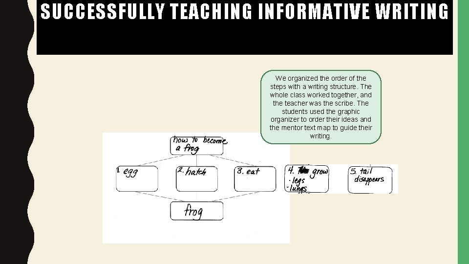 SUCCESSFULLY TEACHING INFORMATIVE WRITING We organized the order of the steps with a writing