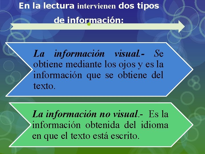 En la lectura intervienen dos tipos de información: La información visual. - Se obtiene