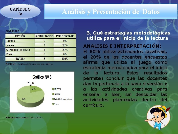 CAPÍTULO IV Análisis y Presentación de Datos 3. Qué estrategias metodológicas utiliza para el