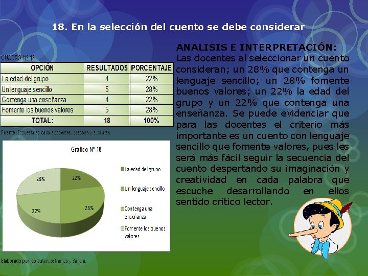 18. En la selección del cuento se debe considerar ANALISIS E INTERPRETACIÓN: Las docentes