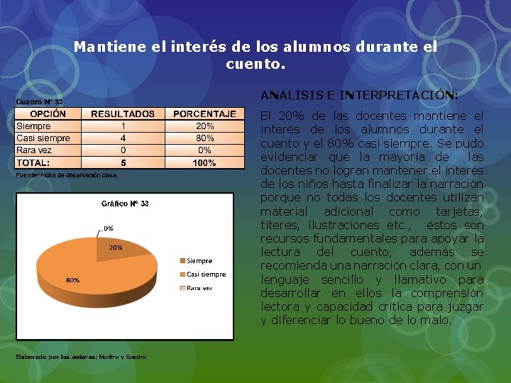 Mantiene el interés de los alumnos durante el cuento. ANALISIS E INTERPRETACIÓN: El 20%