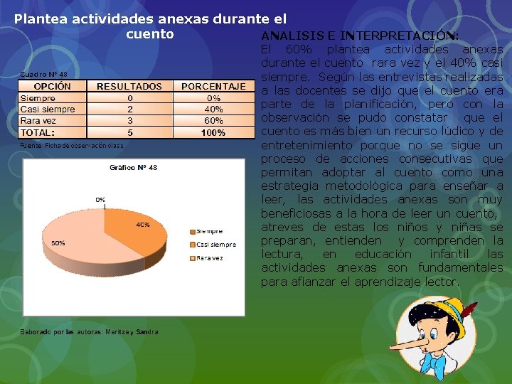Plantea actividades anexas durante el cuento ANALISIS E INTERPRETACIÓN: El 60% plantea actividades anexas