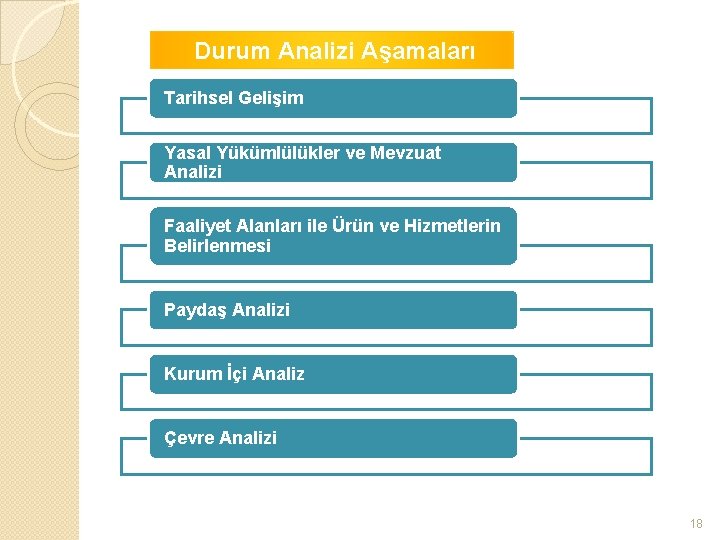  Durum Analizi Aşamaları Tarihsel Gelişim Yasal Yükümlülükler ve Mevzuat Analizi Faaliyet Alanları ile