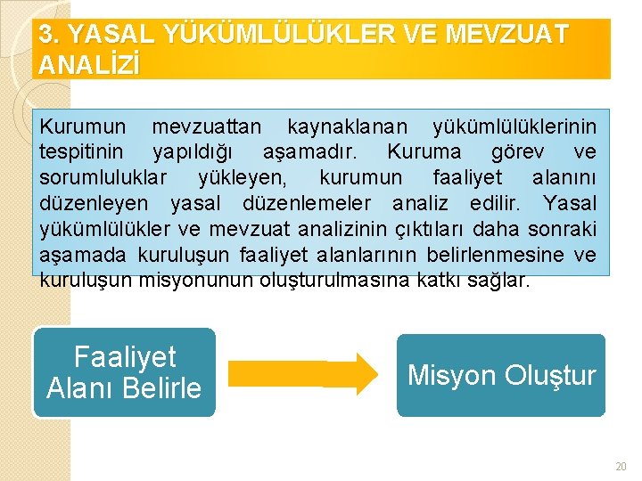 3. YASAL YÜKÜMLÜLÜKLER VE MEVZUAT ANALİZİ Kurumun mevzuattan kaynaklanan yükümlülüklerinin tespitinin yapıldığı aşamadır. Kuruma