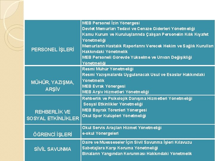  PERSONEL İŞLERİ MÜHÜR, YAZIŞMA, ARŞİV REHBERLİK VE SOSYAL ETKİNLİKLER MEB Personel İzin Yönergesi