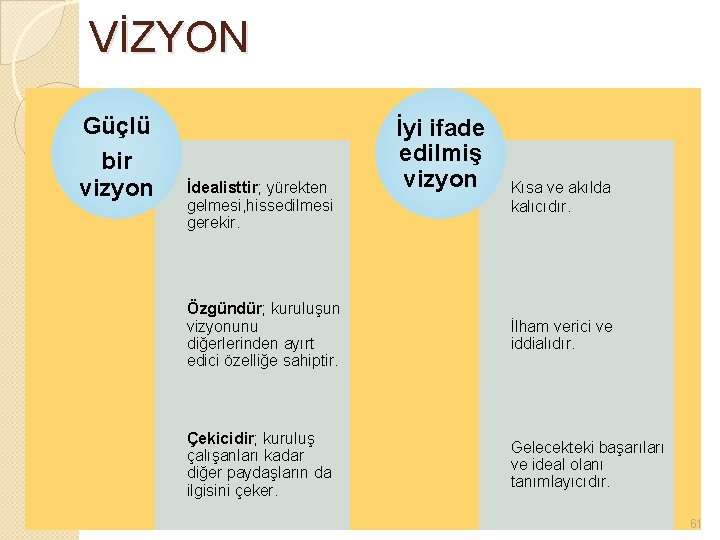 VİZYON Güçlü bir vizyon İdealisttir; yürekten gelmesi, hissedilmesi gerekir. İyi ifade edilmiş vizyon Kısa