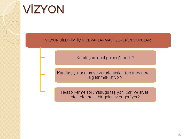 VİZYON BİLDİRİMİ İÇİN CEVAPLANMASI GEREKEN SORULAR Kuruluşun ideal geleceği nedir? Kuruluş; çalışanları ve yararlanıcıları