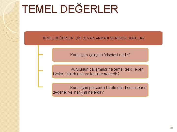 TEMEL DEĞERLER İÇİN CEVAPLANMASI GEREKEN SORULAR Kuruluşun çalışma felsefesi nedir? Kuruluşun çalışmalarına temel teşkil