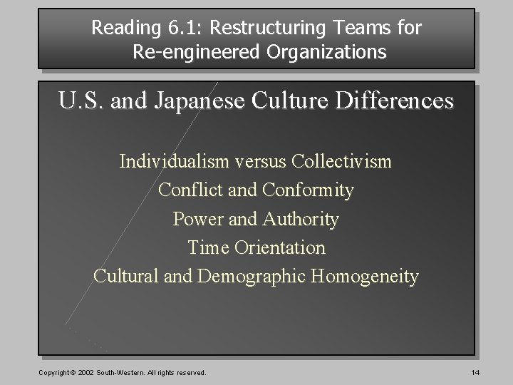 Reading 6. 1: Restructuring Teams for Re-engineered Organizations U. S. and Japanese Culture Differences