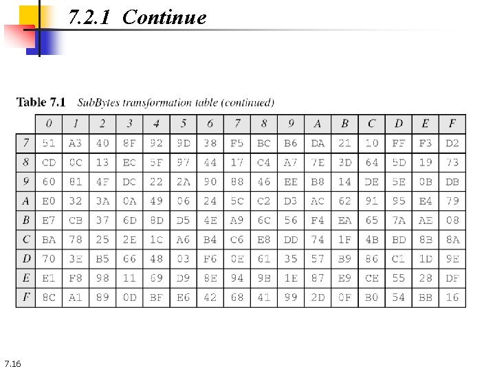 7. 2. 1 Continue 7. 16 7. 2. 1 Continue 7. 16