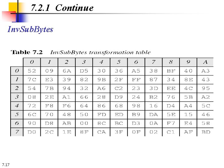 7. 2. 1 Continue Inv. Sub. Bytes 7. 17 7. 2. 1 Continue Inv. Sub. Bytes 7. 17
