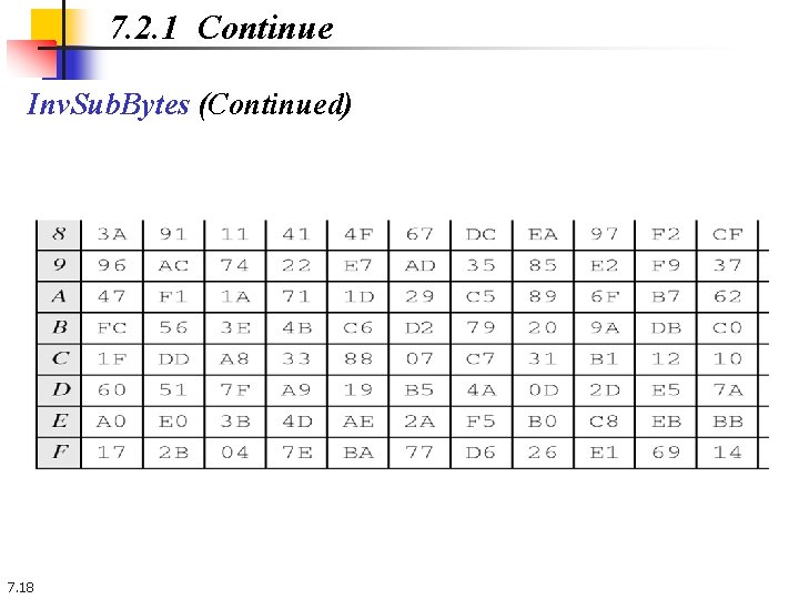 7. 2. 1 Continue Inv. Sub. Bytes (Continued) 7. 18 7. 2. 1 Continue Inv. Sub. Bytes (Continued) 7. 18
