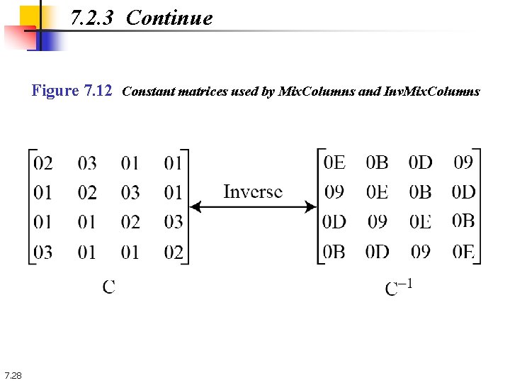 7. 2. 3 Continue Figure 7. 12 Constant matrices used by Mix. Columns and 7. 2. 3 Continue Figure 7. 12 Constant matrices used by Mix. Columns and