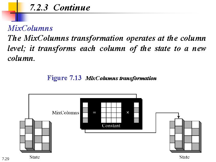 7. 2. 3 Continue Mix. Columns The Mix. Columns transformation operates at the column 7. 2. 3 Continue Mix. Columns The Mix. Columns transformation operates at the column