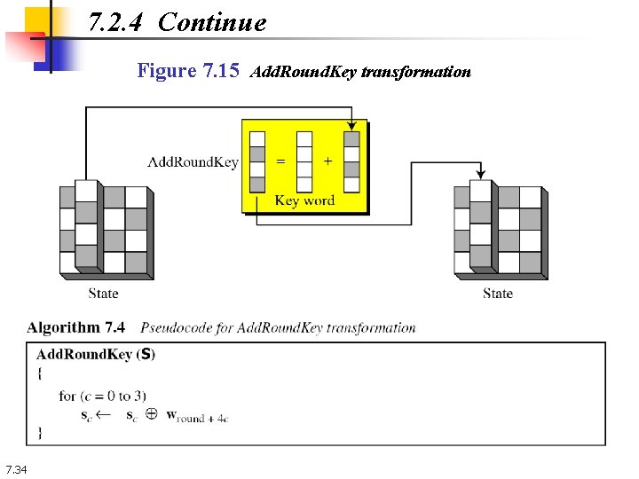 7. 2. 4 Continue Figure 7. 15 Add. Round. Key transformation 7. 34 7. 2. 4 Continue Figure 7. 15 Add. Round. Key transformation 7. 34