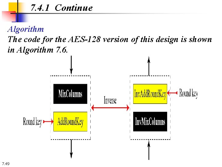7. 4. 1 Continue Algorithm The code for the AES-128 version of this design 7. 4. 1 Continue Algorithm The code for the AES-128 version of this design