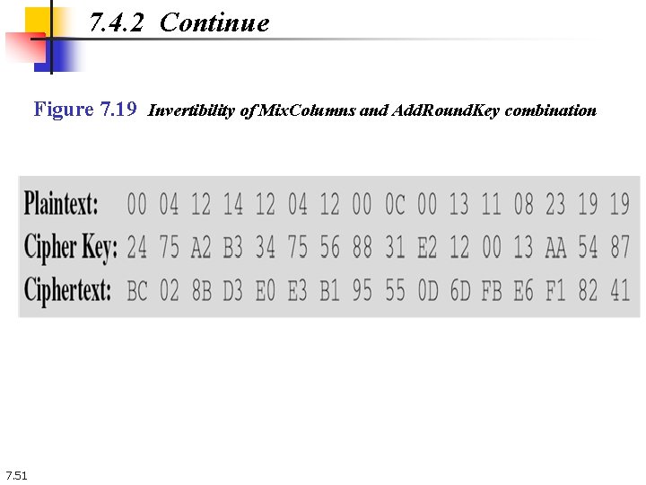 7. 4. 2 Continue Figure 7. 19 Invertibility of Mix. Columns and Add. Round. 7. 4. 2 Continue Figure 7. 19 Invertibility of Mix. Columns and Add. Round.