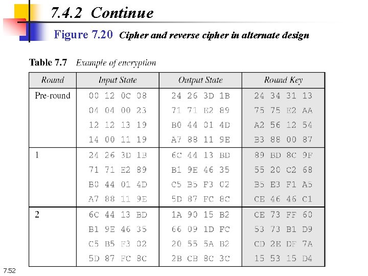 7. 4. 2 Continue Figure 7. 20 Cipher and reverse cipher in alternate design 7. 4. 2 Continue Figure 7. 20 Cipher and reverse cipher in alternate design