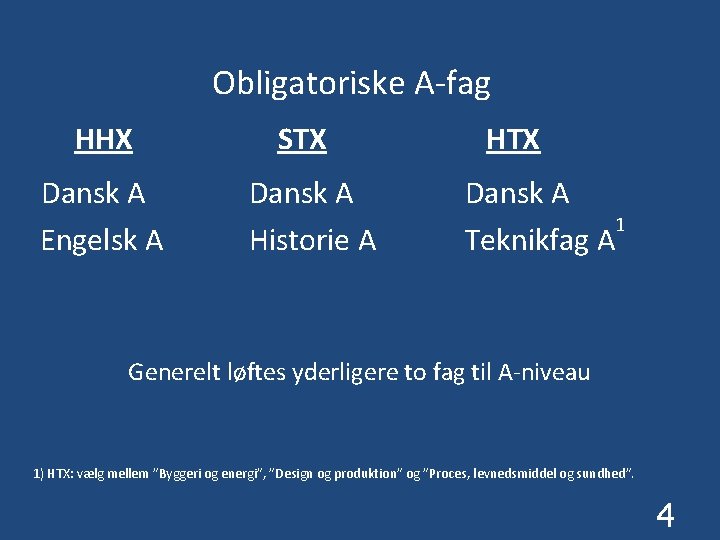 Obligatoriske A-fag HHX Dansk A Engelsk A STX Dansk A Historie A HTX Dansk