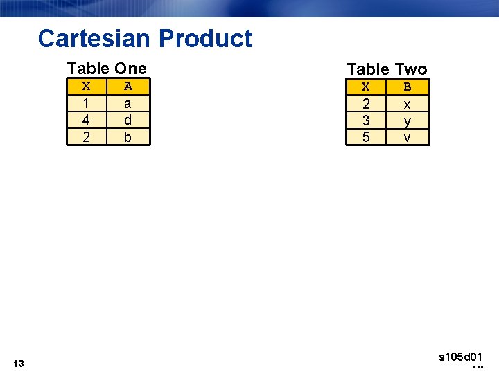 Cartesian Product Table One X 1 4 2 13 A a d b Table