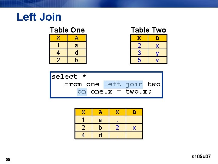 Left Join Table One X 1 4 2 Table Two A a d b