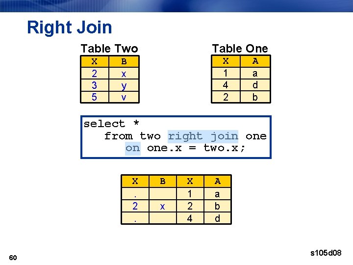 Right Join Table One Table Two X 2 3 5 X 1 4 2