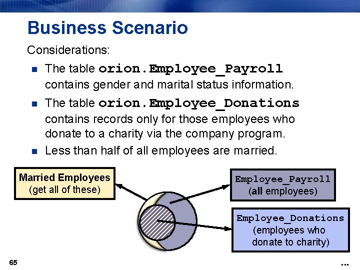 Business Scenario Considerations: n The table orion. Employee_Payroll contains gender and marital status information.