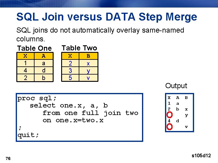 SQL Join versus DATA Step Merge SQL joins do not automatically overlay same-named columns.